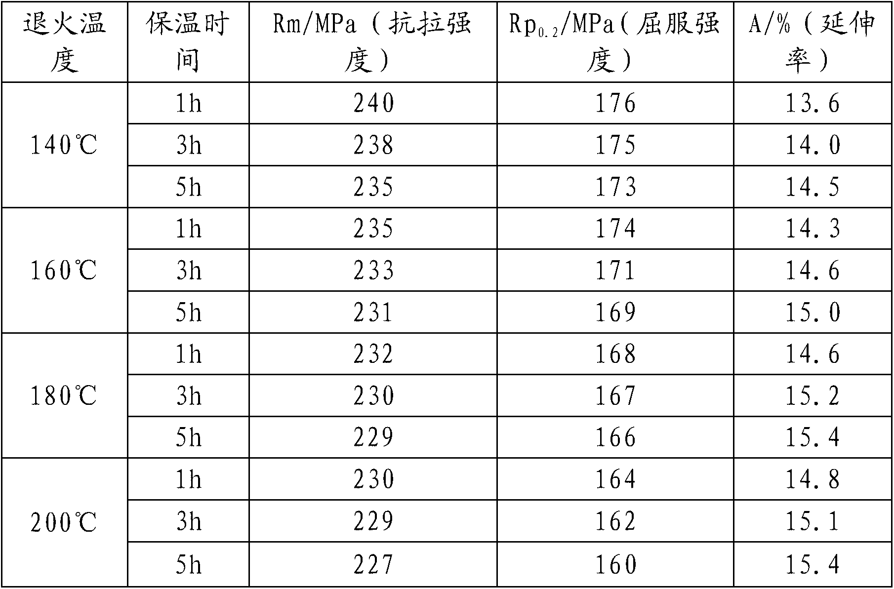 Production method of 5052-H32 aluminum alloy plate-strip