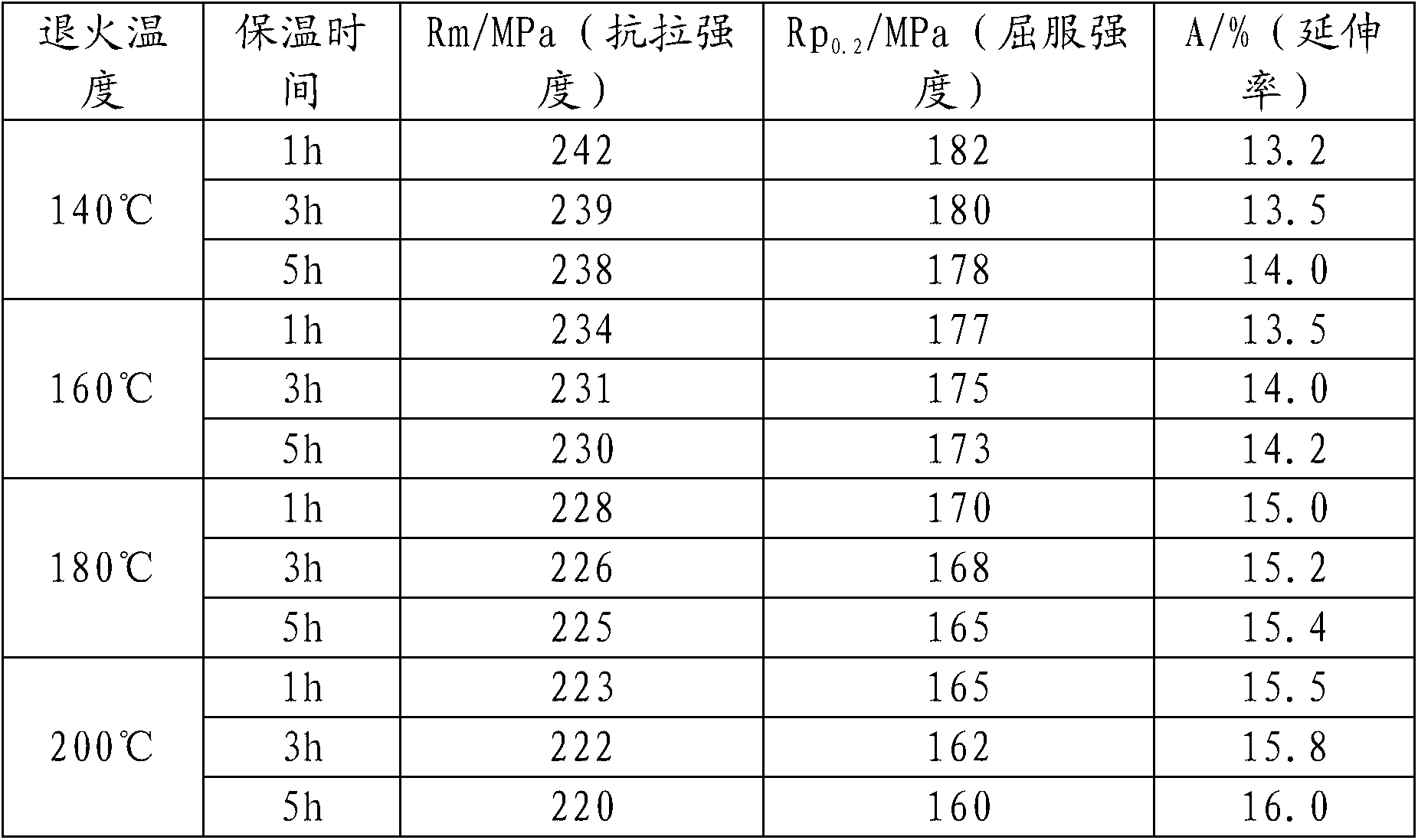 Production method of 5052-H32 aluminum alloy plate-strip