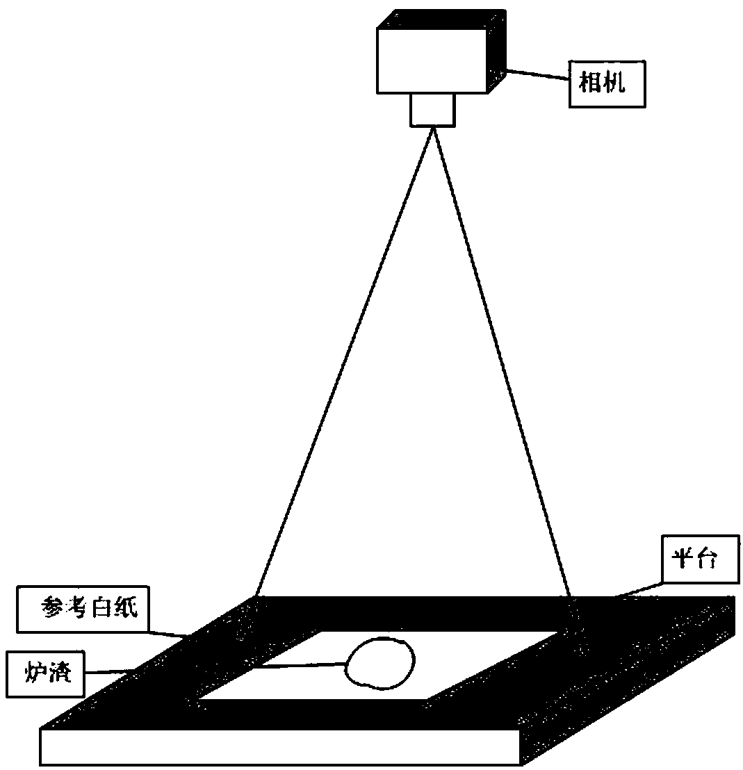 Method for detecting carbon content of boiler slag