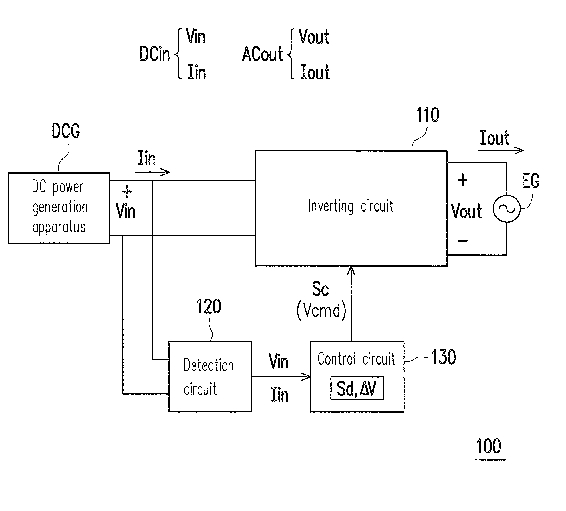 Inverting apparatus and control method thereof