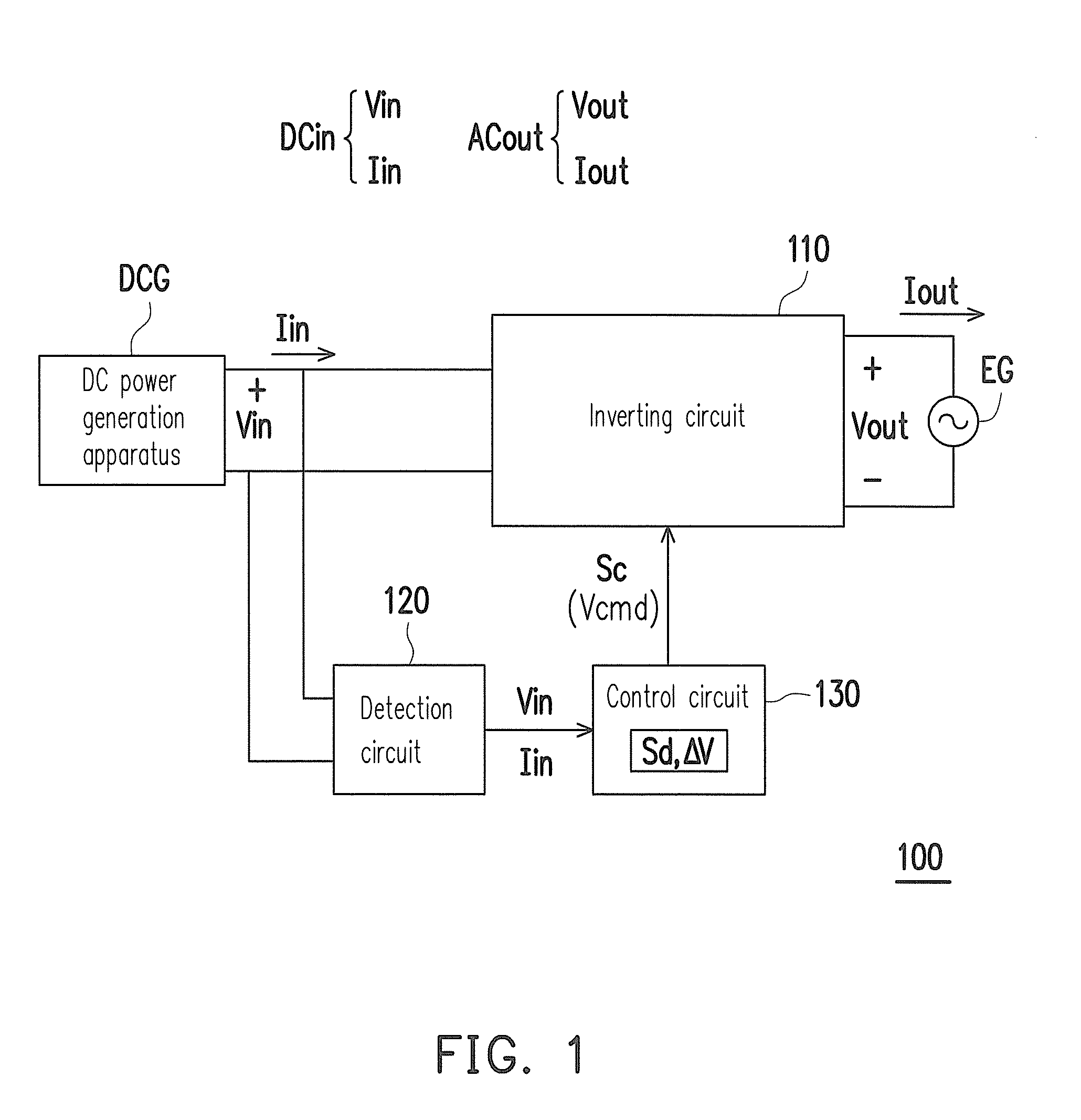 Inverting apparatus and control method thereof