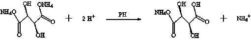 Method for recycling and reusing L-(+)-tartaric acid in production of D-p-methyl sulfone phenyl ethyl serinate