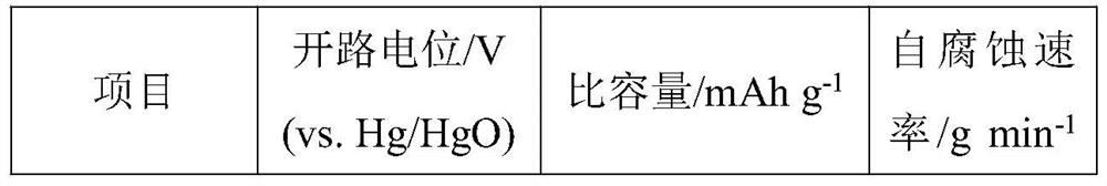 Alkaline aqueous electrolyte for aluminum-air battery and its application