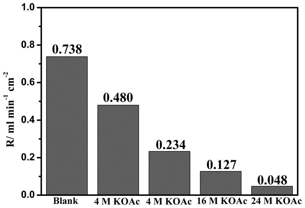 Alkaline aqueous electrolyte for aluminum-air battery and its application