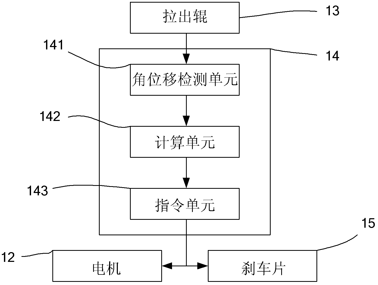 Paper cutting device capable of automatically adjusting tension and automatically guiding paper