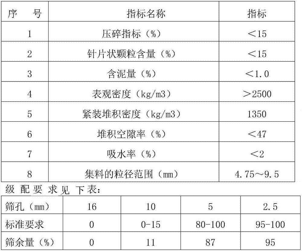 Construction method of flat plate-vibrocompacted large-porosity pervious concrete pavement