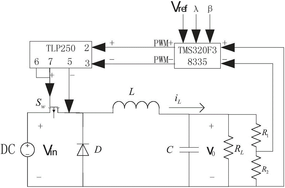 Buck converter control method achieving second-order sliding mode control by adopting DSP