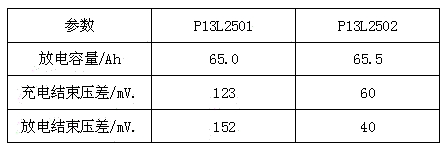 A kind of lithium-ion battery assembly method