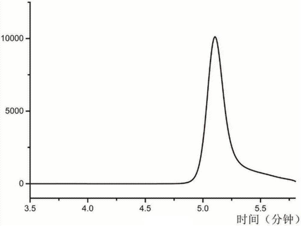 Copolymer drug-loaded micelle system with temperature and oxidation double responsive properties and preparation method of micelle system