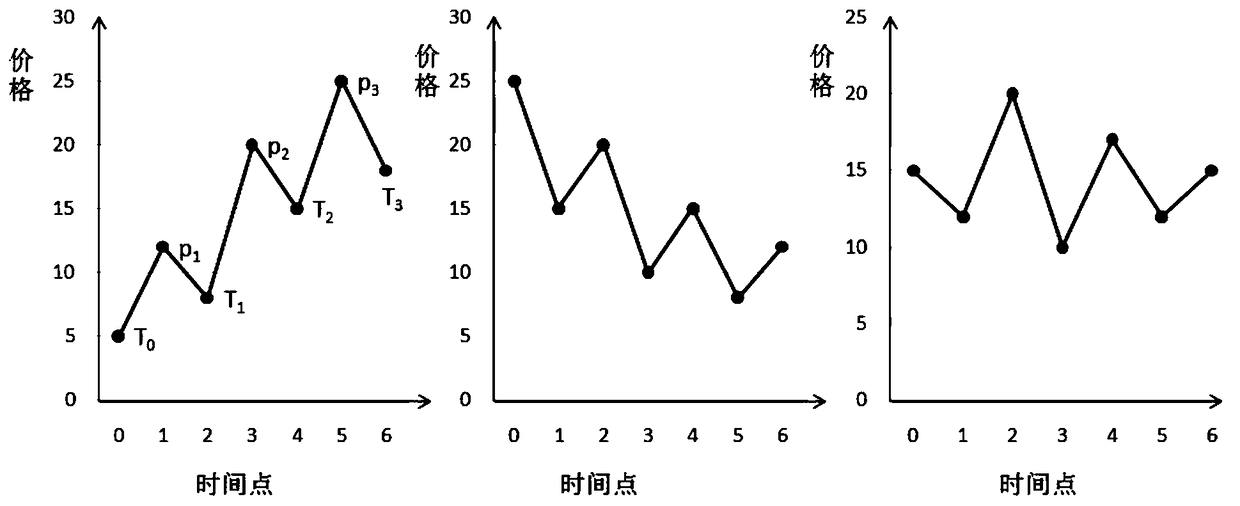 Stock price prediction method, server, and storage medium