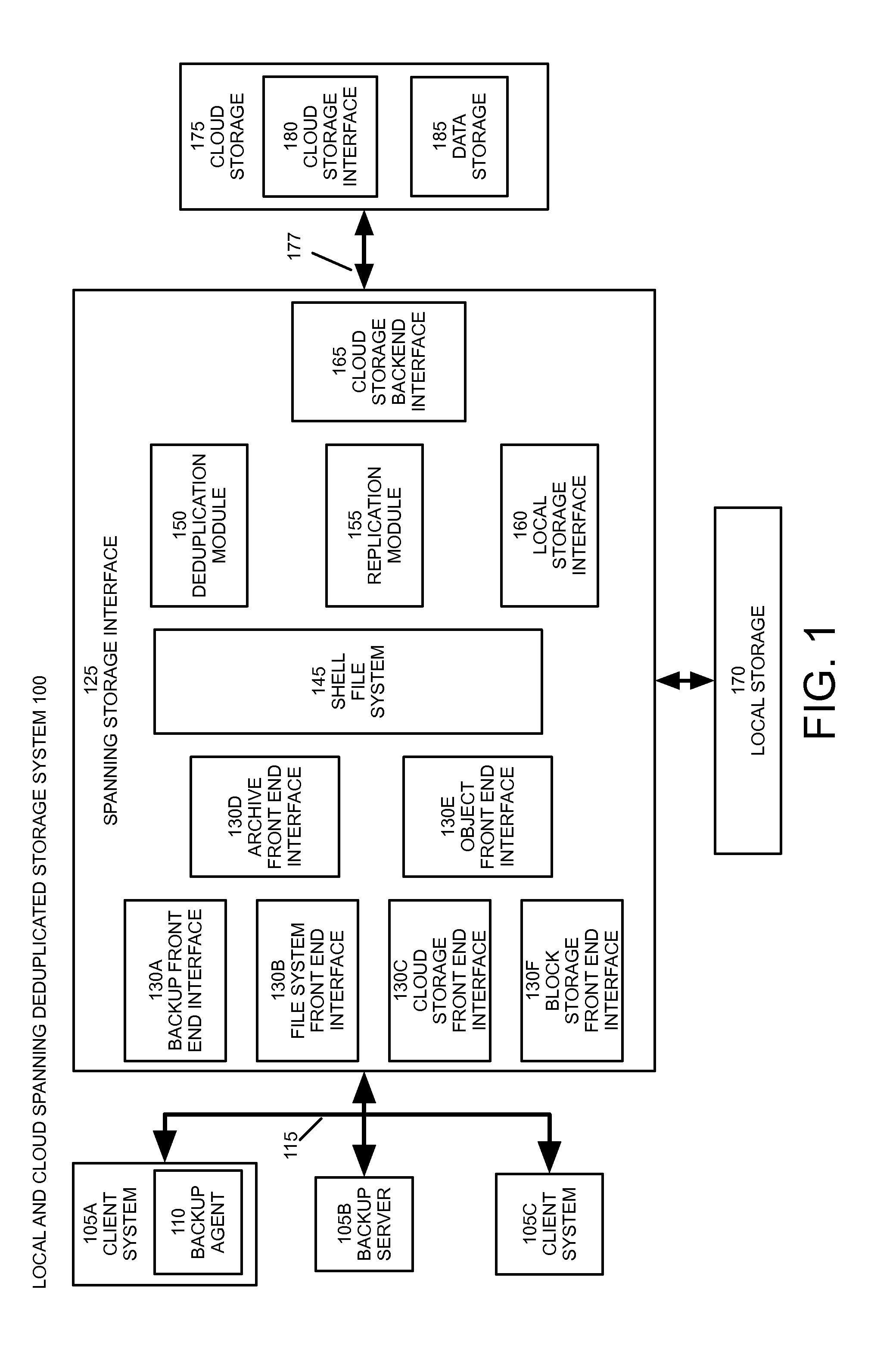 Disaster recovery using local and cloud spanning deduplicated storage system