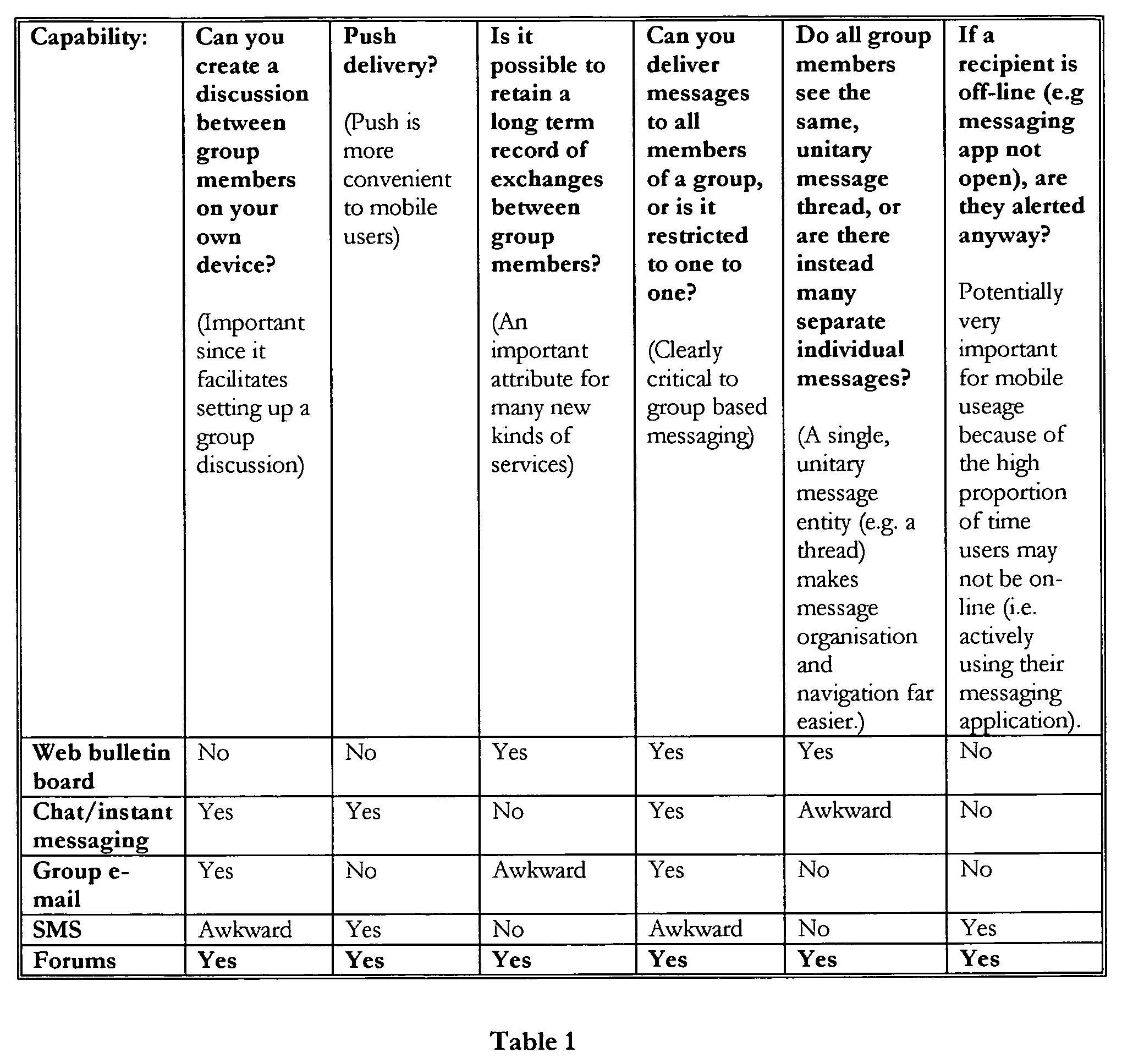 Group communication method for a wireless communication device