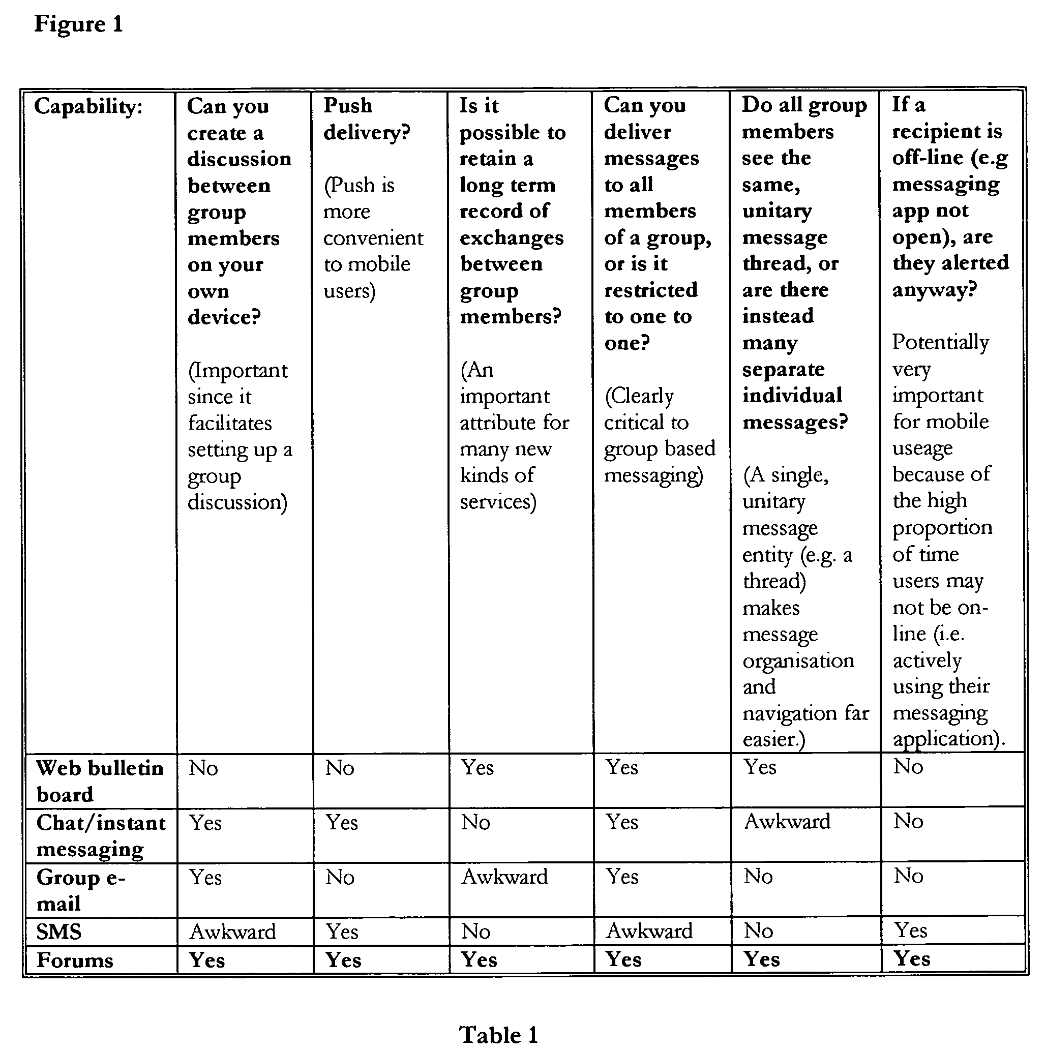 Group communication method for a wireless communication device