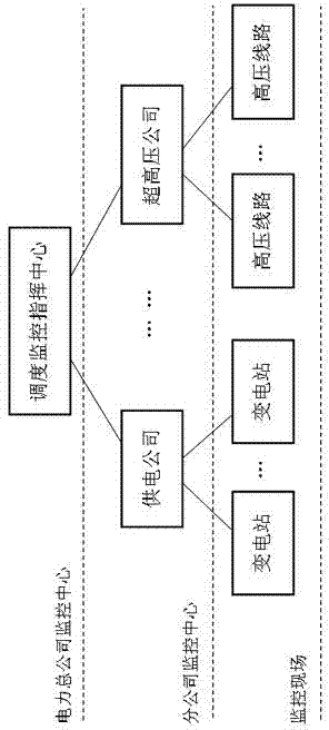 Intelligent video monitoring system for electric power transmission and transformation