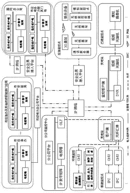 Intelligent video monitoring system for electric power transmission and transformation