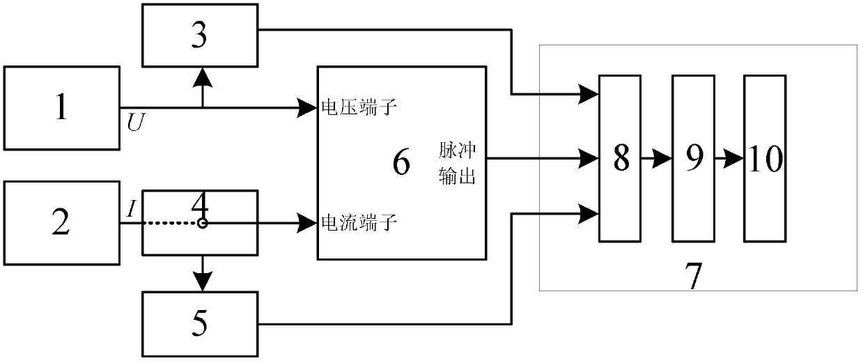 Charging post direct-current electric energy meter calibrating device