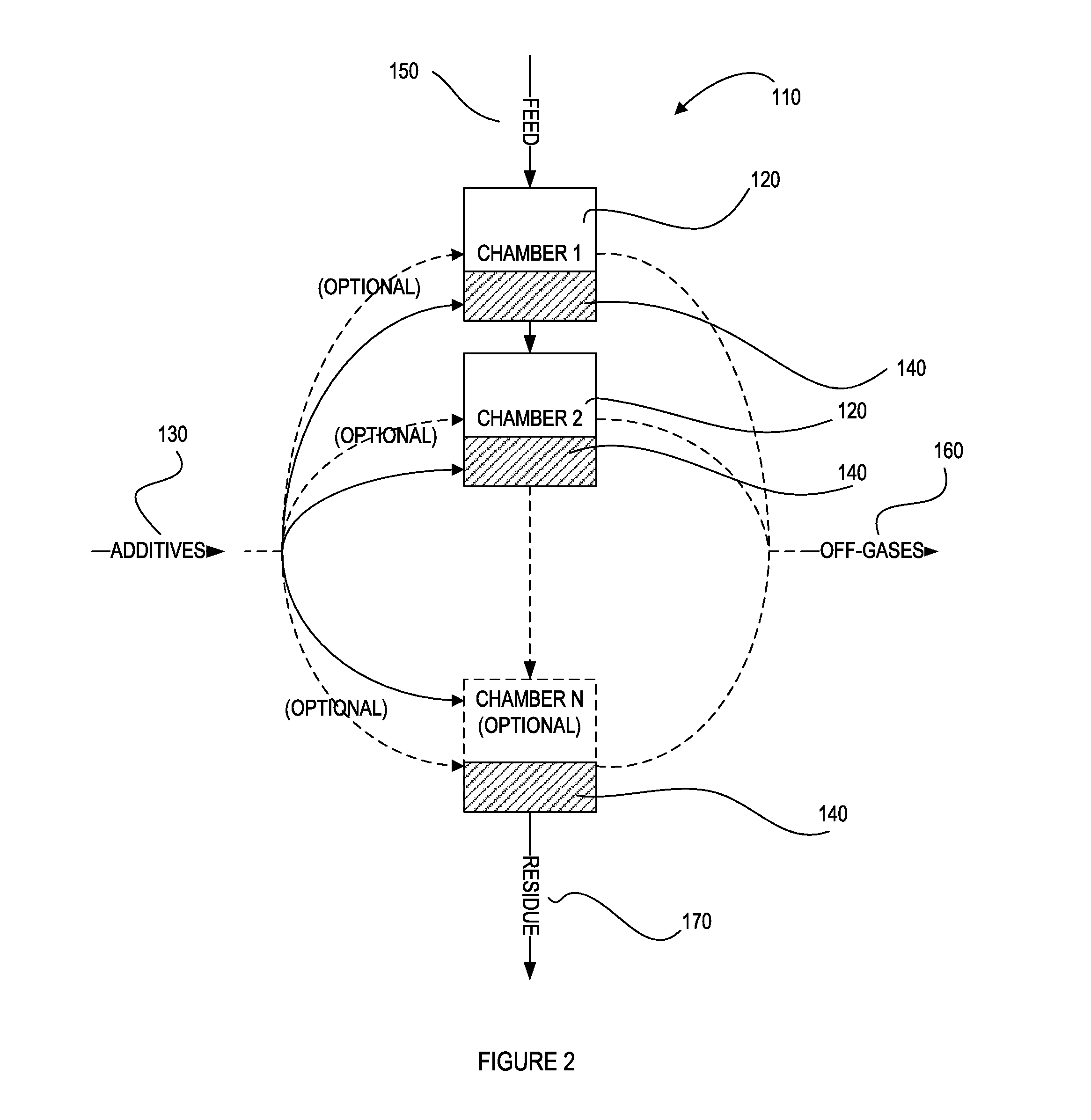 Gasifier comprising vertically successive processing regions