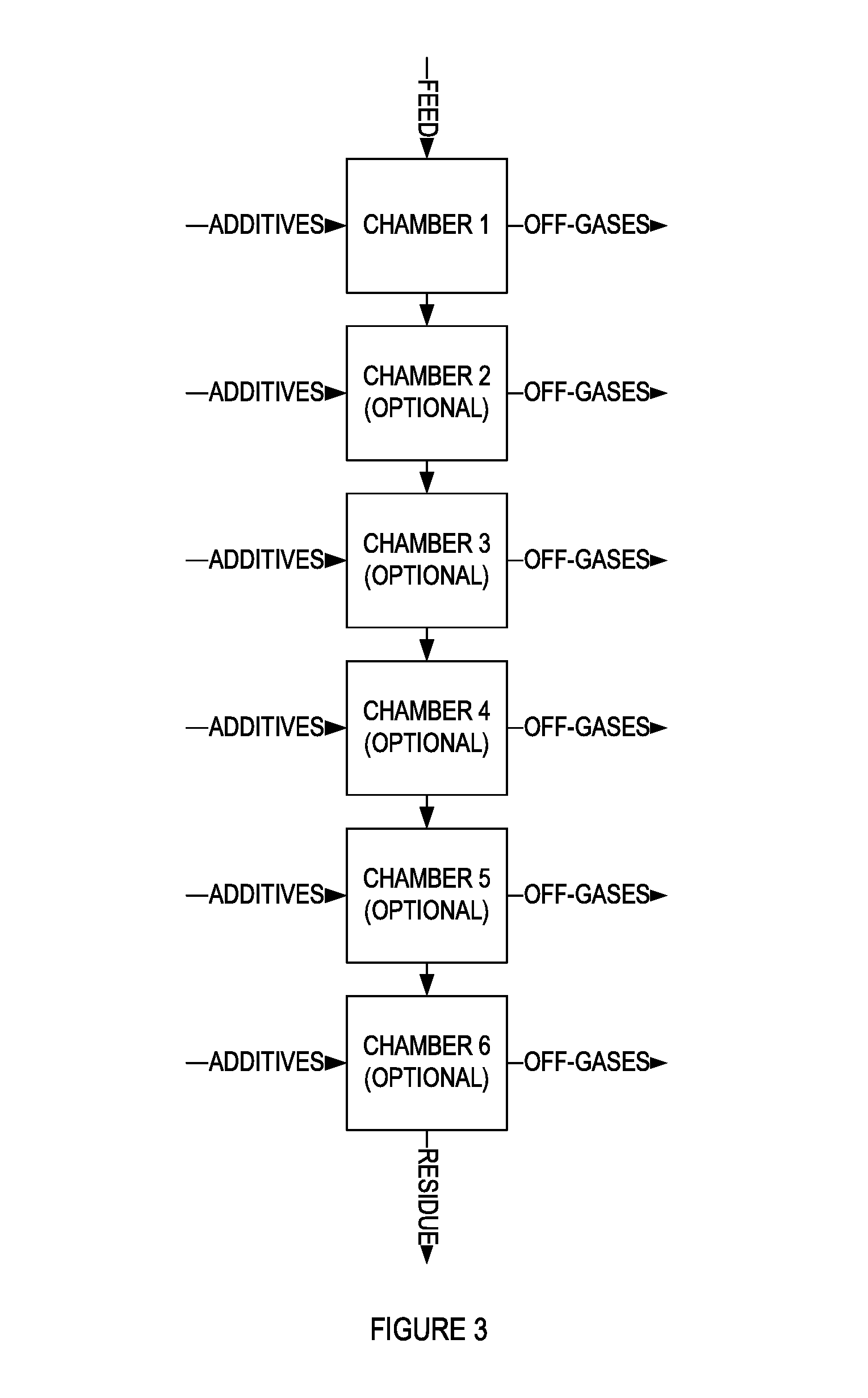 Gasifier comprising vertically successive processing regions