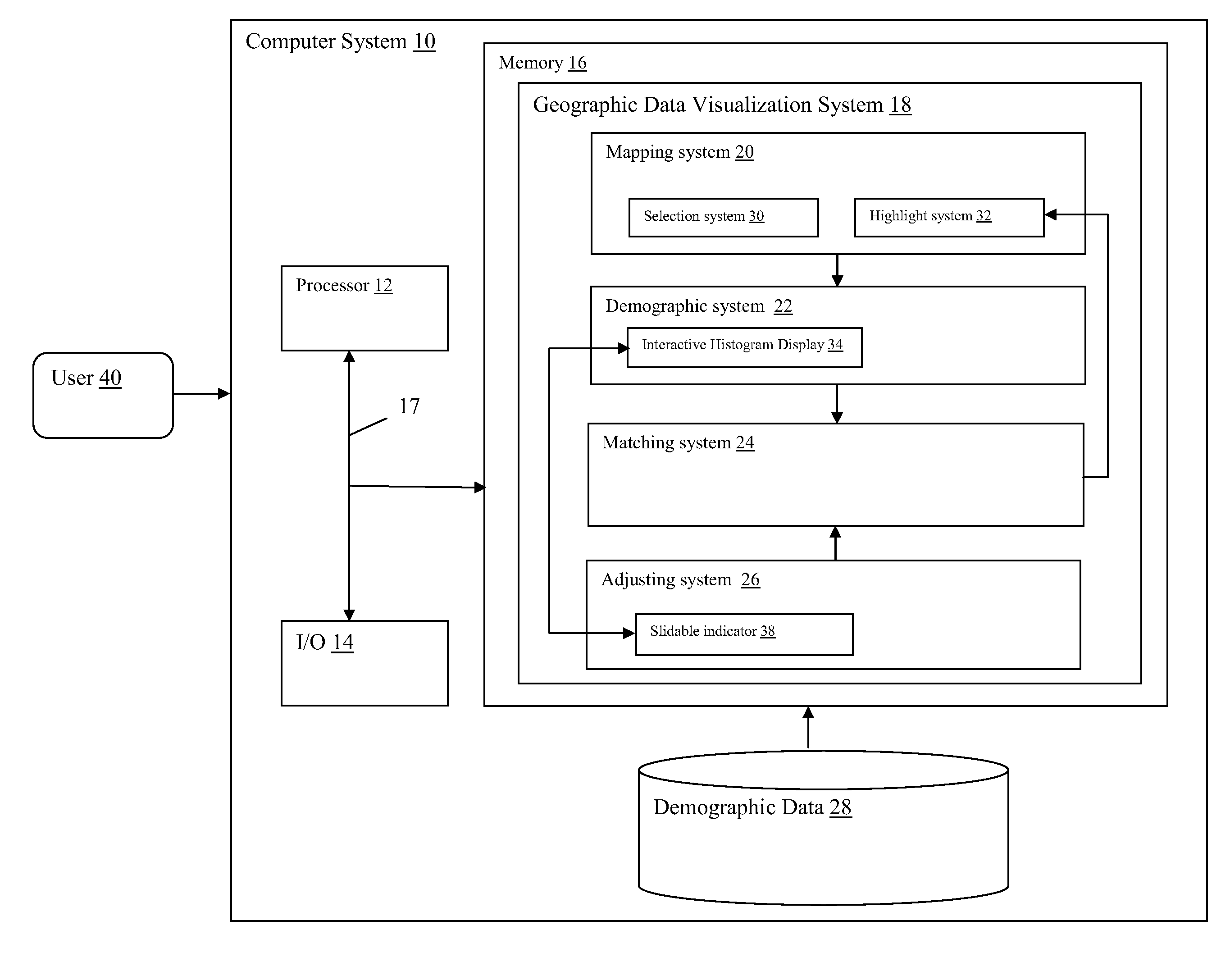 System and method for visually analyzing geographic data