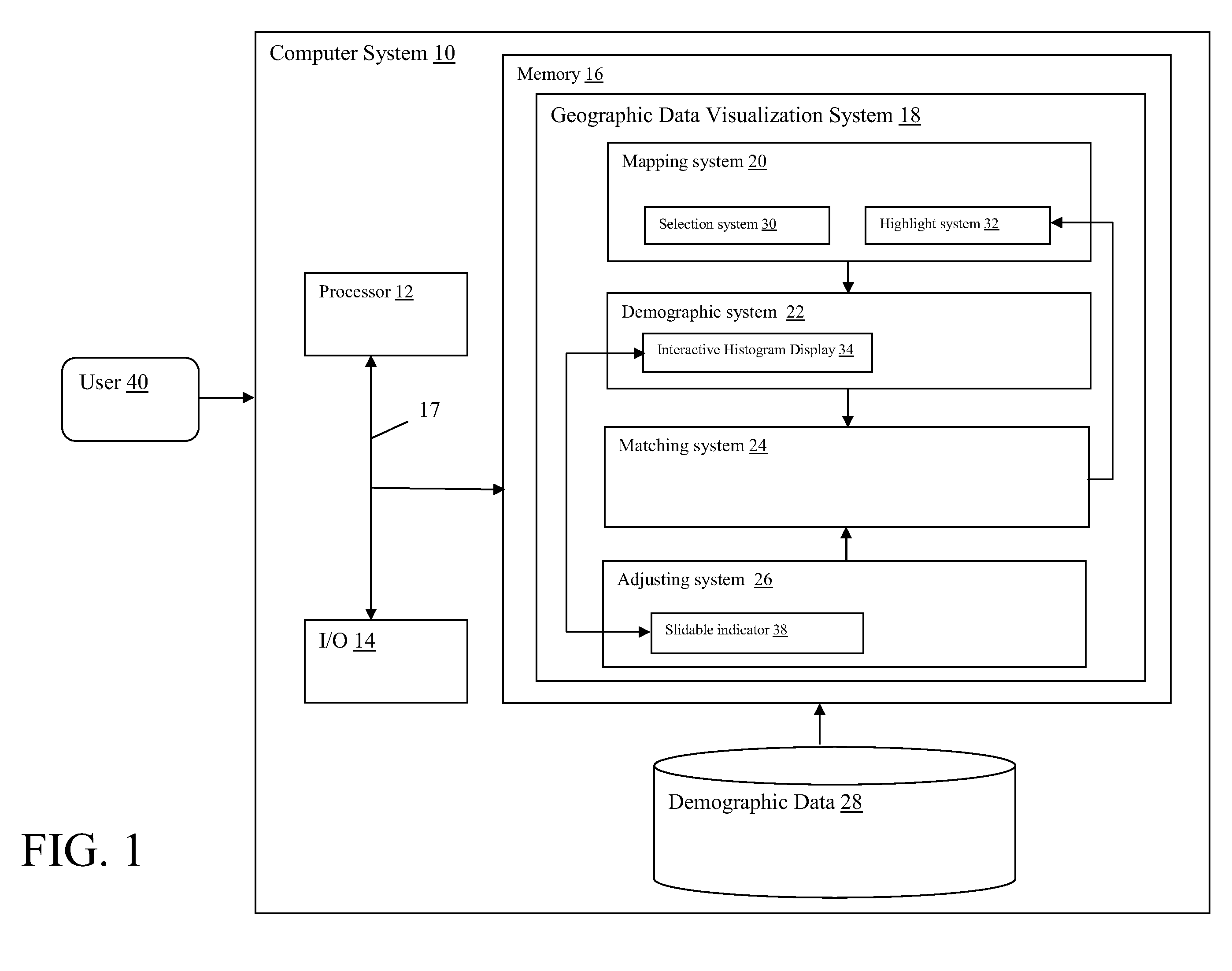 System and method for visually analyzing geographic data