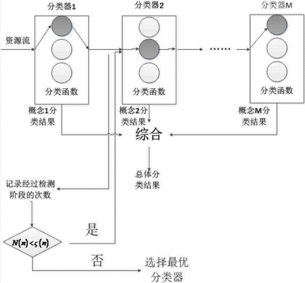 Classifier chain local detection and mining algorithm