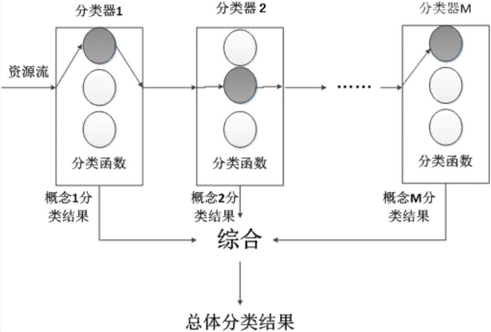 Classifier chain local detection and mining algorithm