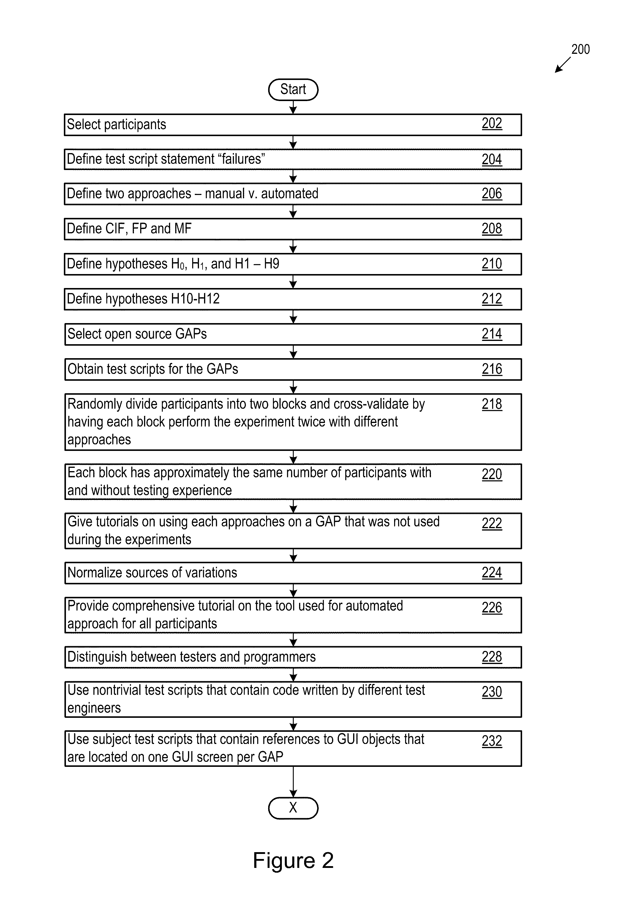 Assessment system for choosing maintenance approaches for gui-directed test scripts