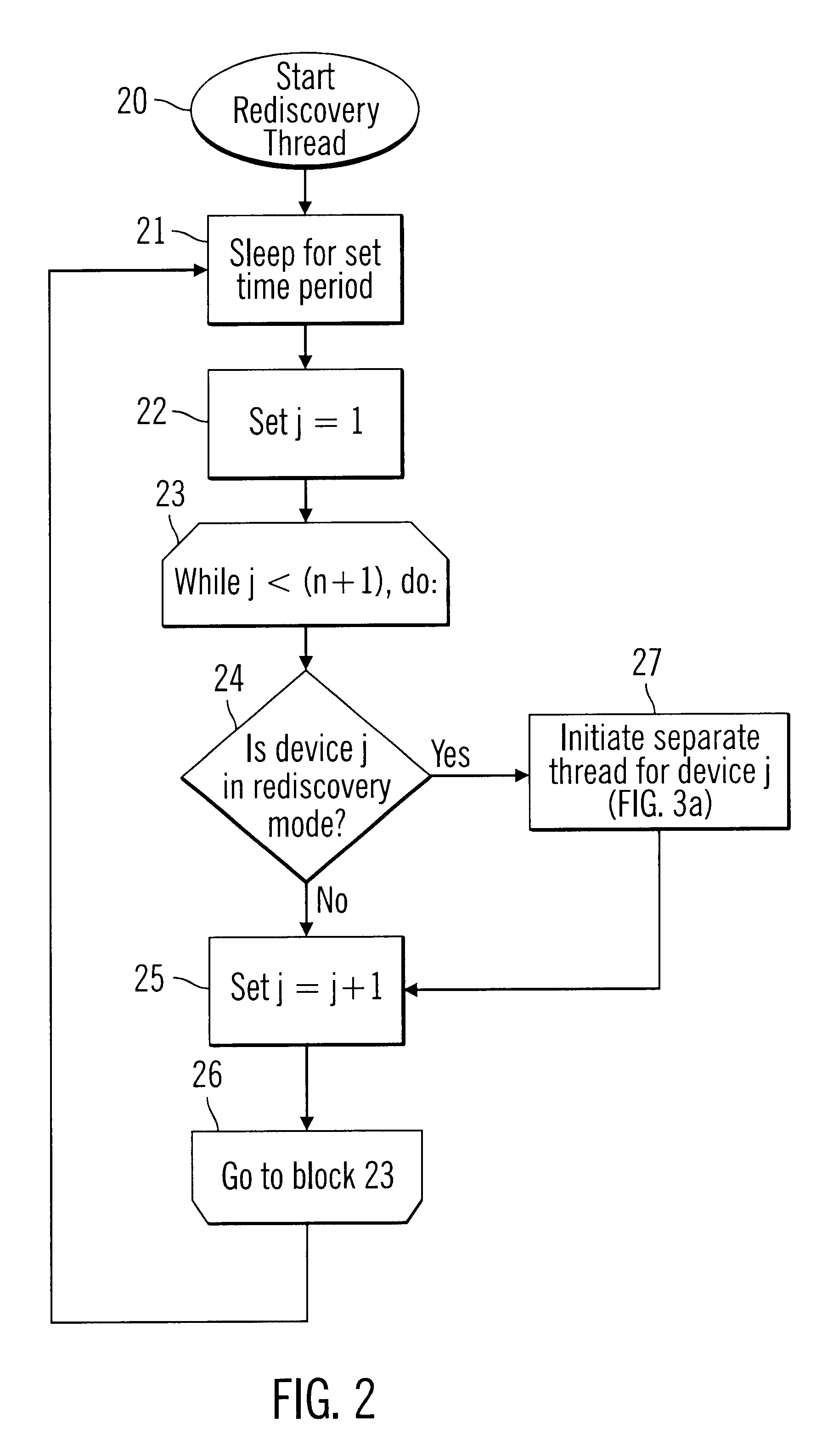 Method, system and program for establishing network contact