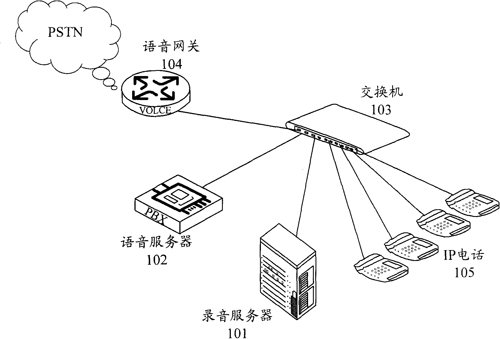 VoIP recording system and recording method