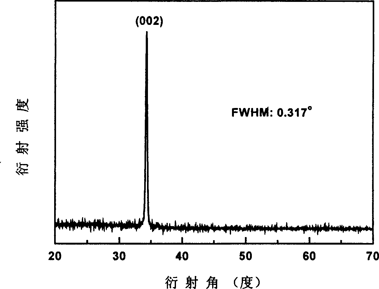 Method or growing N-Al co-blended p type ZnO transistor film by two step method