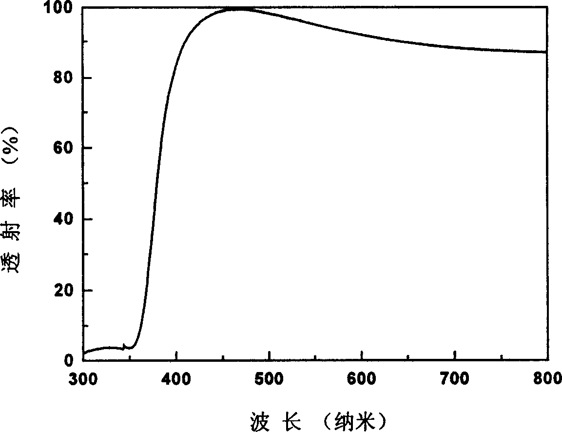 Method or growing N-Al co-blended p type ZnO transistor film by two step method