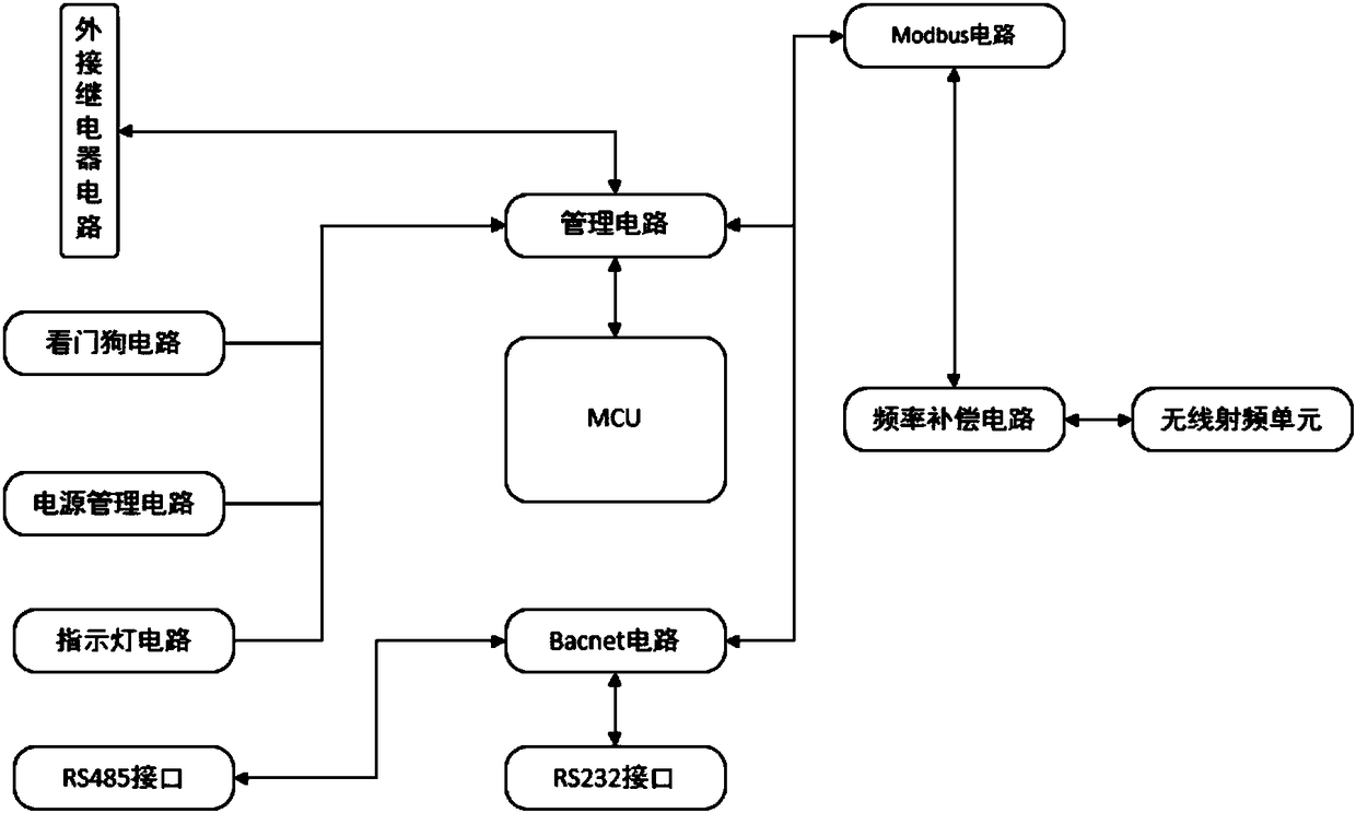 Lora switch detector, device switch detection system and square root extraction method for detector