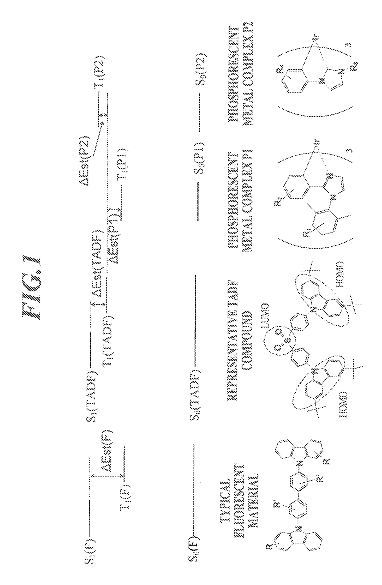 Coating liquid for forming light emitting layer, organic electroluminescent element, method for manufacturing organic electroluminescent element, and lighting/display device