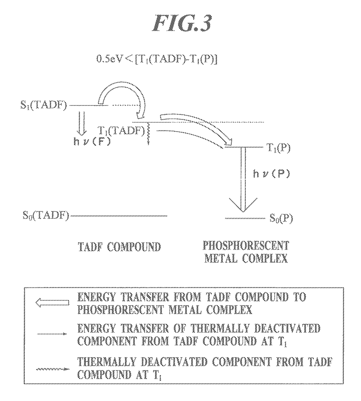 Coating liquid for forming light emitting layer, organic electroluminescent element, method for manufacturing organic electroluminescent element, and lighting/display device