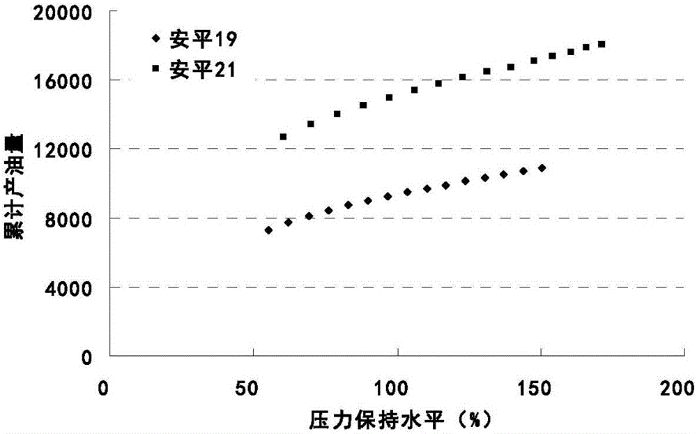 Method for improving recovery efficiency through huff and puffoil recoveryof tight oil fractured horizontal well