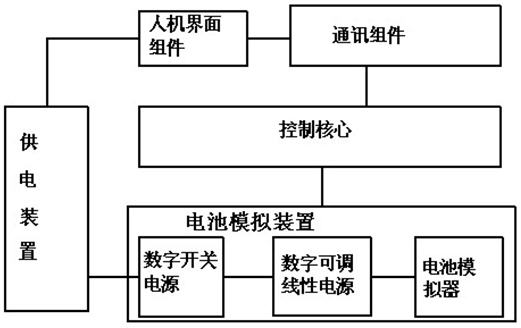 Solar photovoltaic cell simulation system and simulation method for same