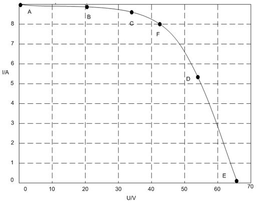 Solar photovoltaic cell simulation system and simulation method for same