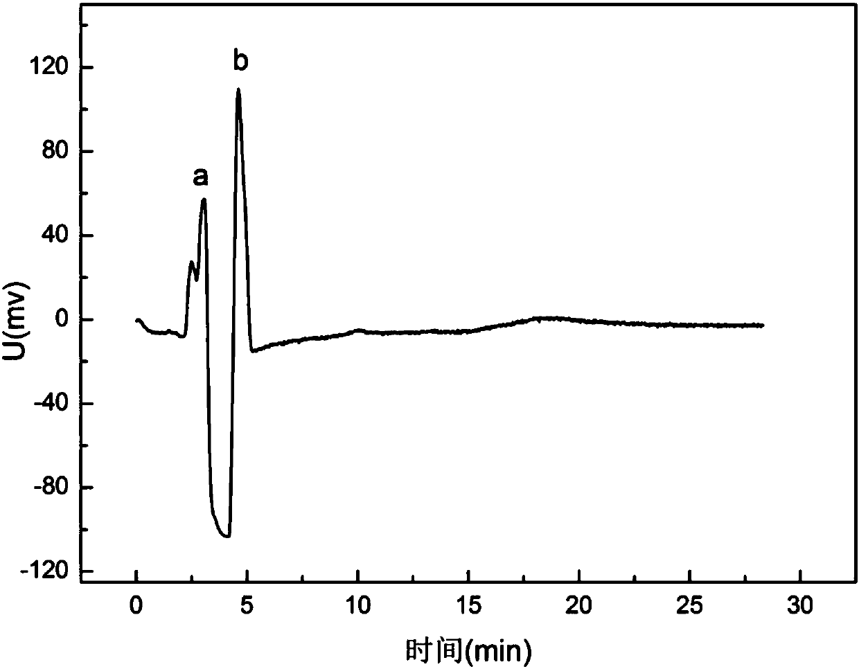 Mackerel protein-sourced iron-chelating peptide and application thereof