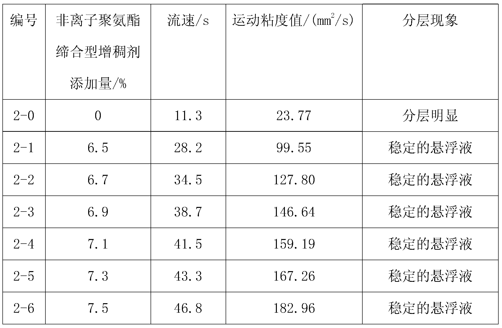 Preparation method for single-firing glass ceramic composite board