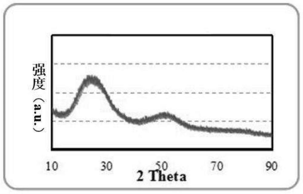 A preparation method of conductive polymer-carbon coated silicon oxide composite material