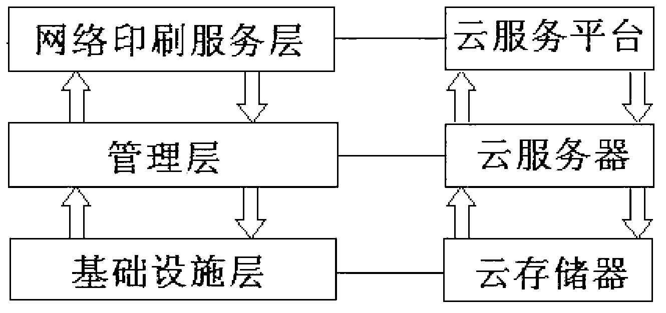 Network printing system based on cloud computing and data storage method thereof