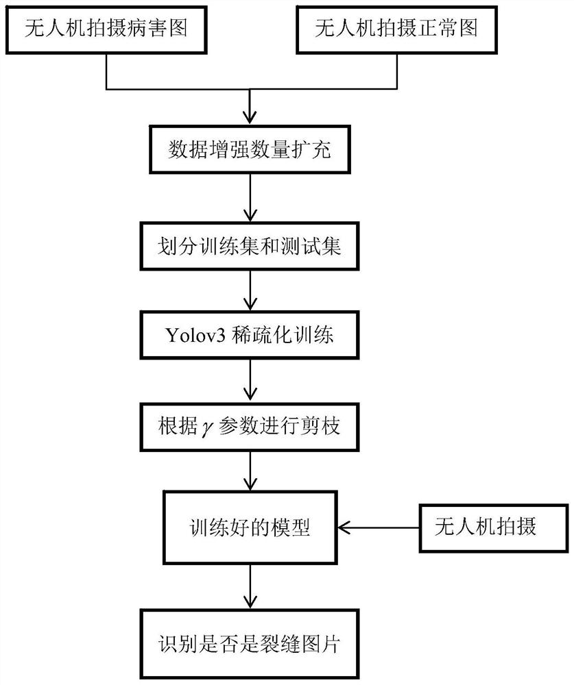 Bridge disease real-time detection method based on model pruning