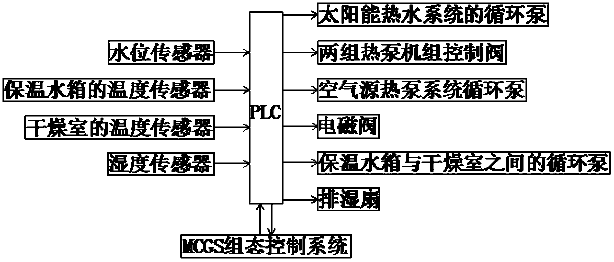 Solar energy-heat pump combined Bozhou chrysanthemum drying system based on orthogonal optimization