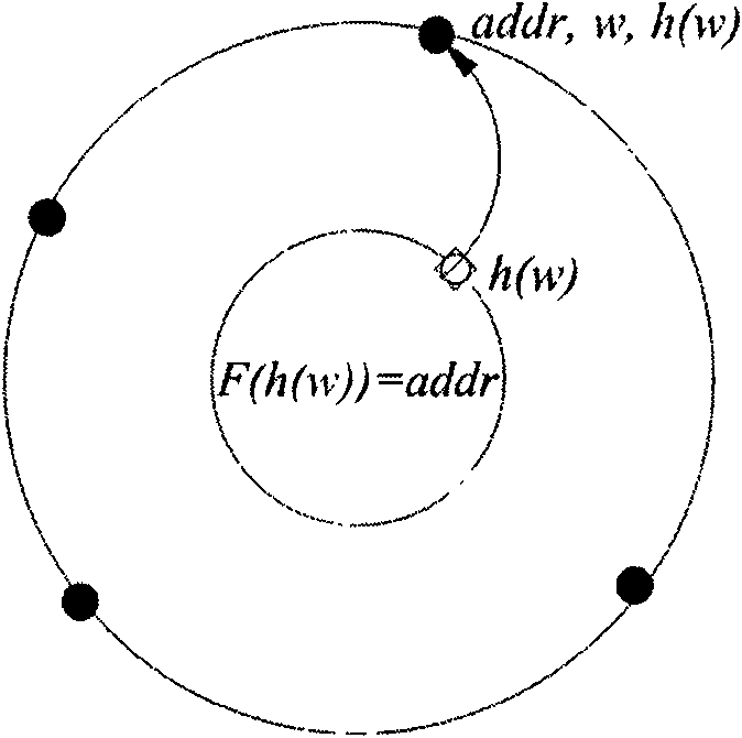 Radio frequency identification (RFID) privacy authenticating method