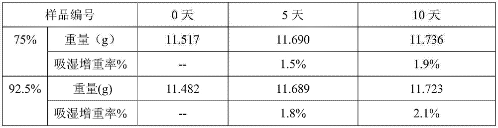 (S)-4-hydroxy-2-oxo-1-pyrrolidine acetamide effervescent tablets having good stability and preparation method of effervescent tablets