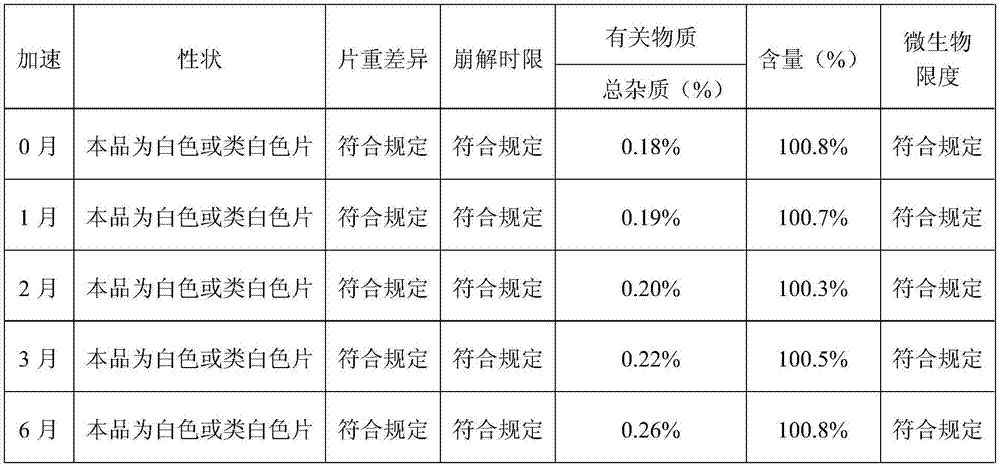 (S)-4-hydroxy-2-oxo-1-pyrrolidine acetamide effervescent tablets having good stability and preparation method of effervescent tablets