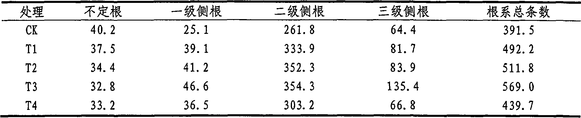 Aeration treating method of tobacco floating seedling