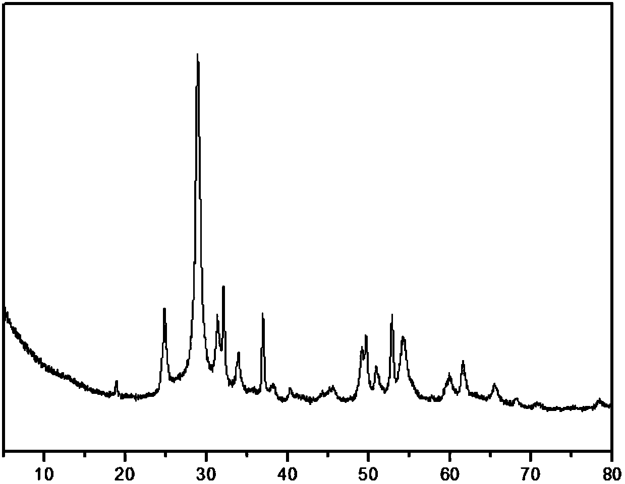 Method for preparing tin niobate nanospheres by using alcohol solvent heat