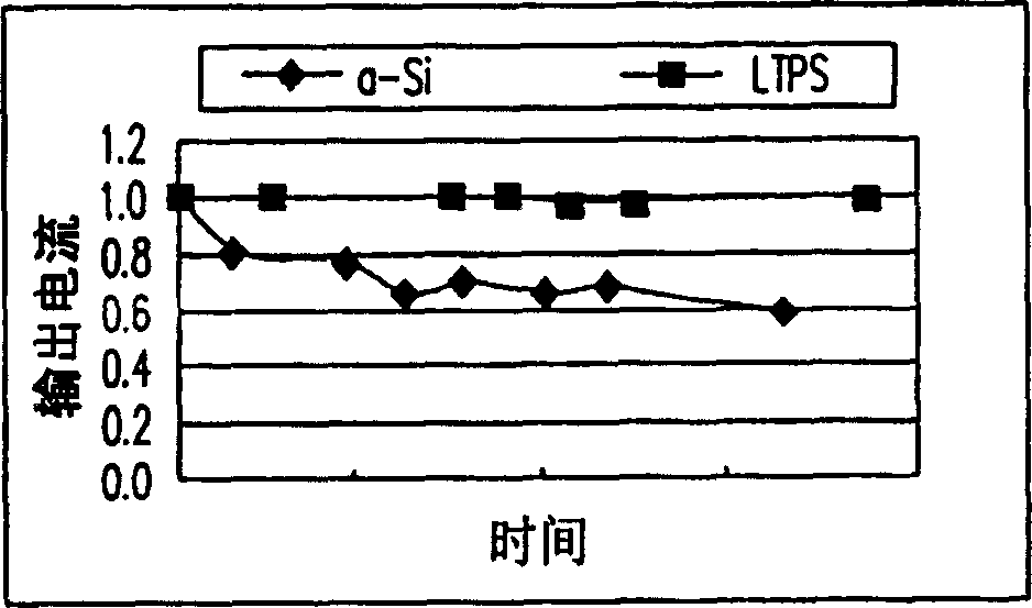 Display device and used display panel, pixel circuit and compensating mechanism