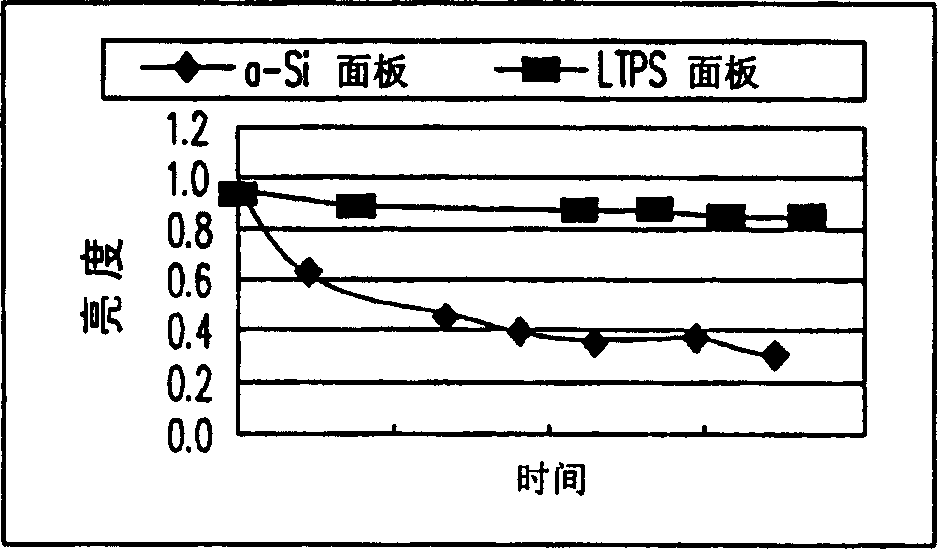 Display device and used display panel, pixel circuit and compensating mechanism